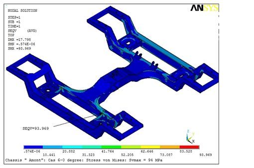 Calcul des bogies funiculaire Arcs Express Calcul des bogies funiculaire Arcs Express