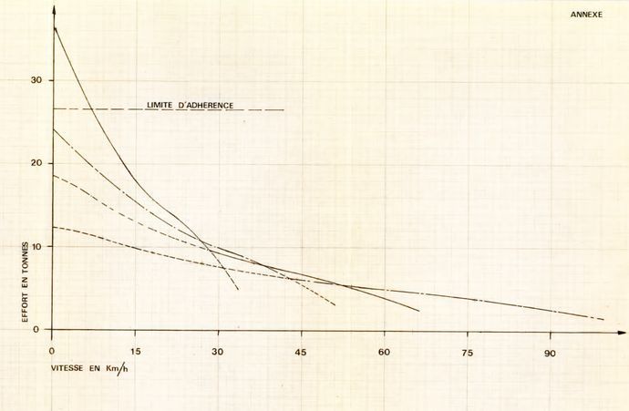 Courbe de traction BB 1400H Courbe de traction BB 1400H