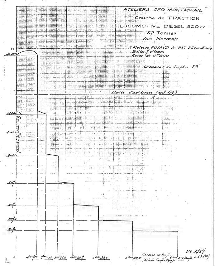 Courbe de traction BB 433