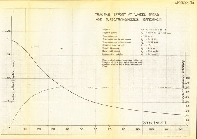 Courbe de traction BB1500