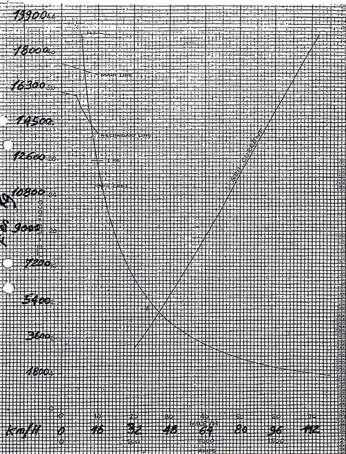 Courbe de traction class 20 Courbe de traction class 20