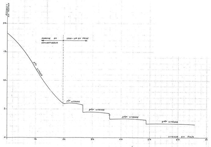 Courbe d'effort BB 60001 Courbe d'effort BB 60001