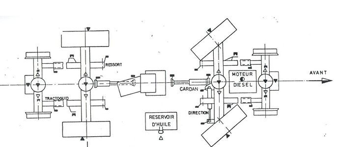 Diagramme Rail-route Diagramme Rail-route