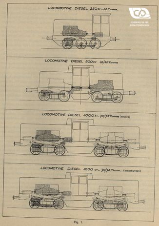 Evolution dans la construction des locomotives Diesel