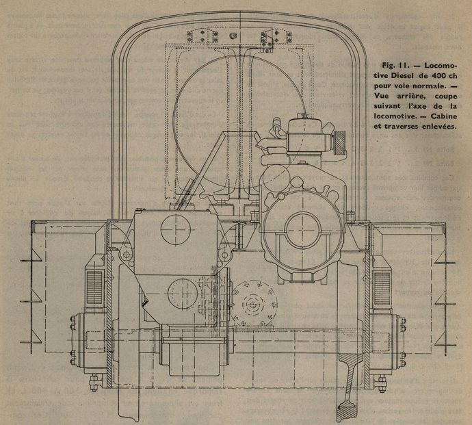 Fig. 11. - Locomotive Diesel de 400 ch pour voie normale. - Vue arrière, coupe suivant l'axe de la locomotive. - Cabine et traverses enlevées.