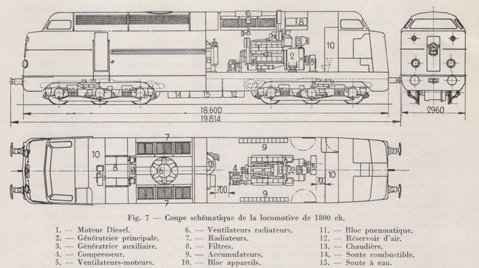 Fig. 7. -Coupe schématique de la locomotive de 1800 ch. Fig. 7. -Coupe schématique de la locomotive de 1800 ch.