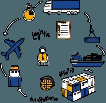 Le TMS permet de maîtriser les achats auprès des transporteurs.