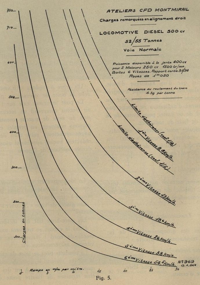 Locomotive diesel 500cv. Puissance disponible à la jante